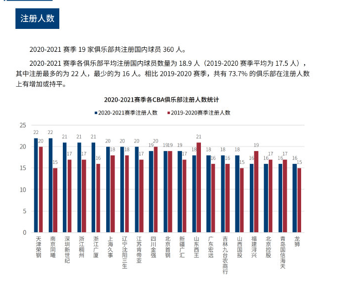 的竞技水平