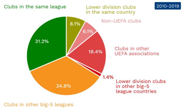 对辽宁防线 对辽宁防线